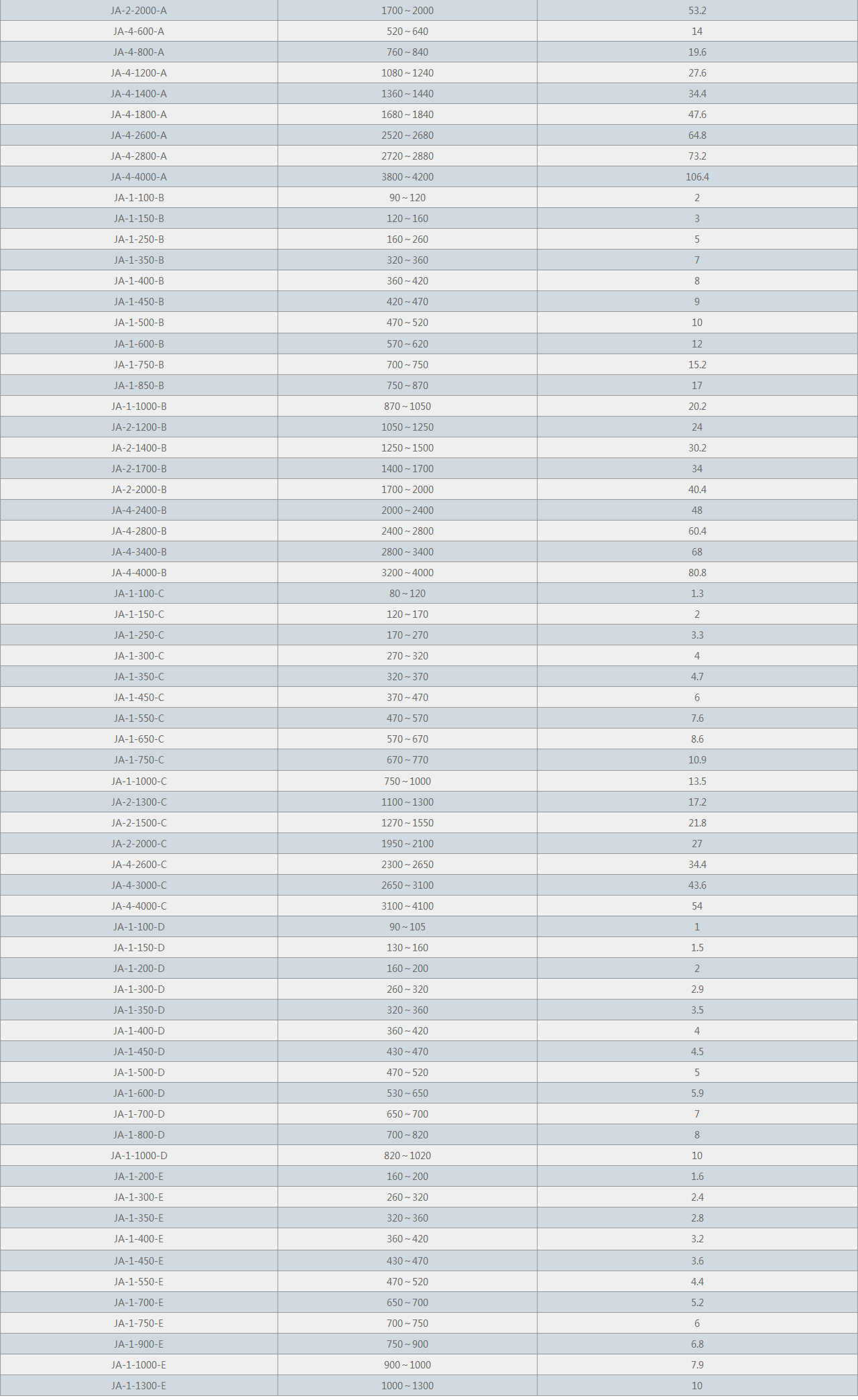 JA型阻尼彈簧減震器